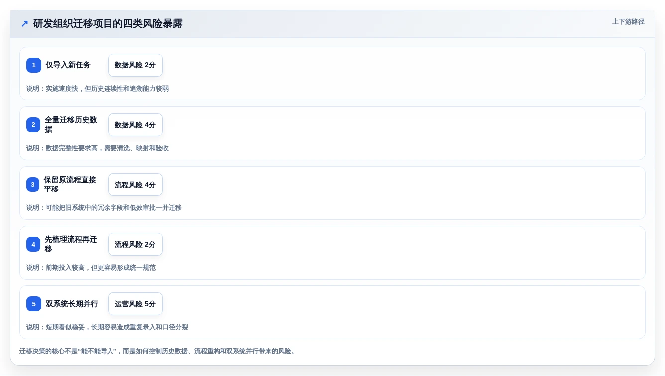 项目经理必读:如何在2026年选择最适合的排计划的软件project?