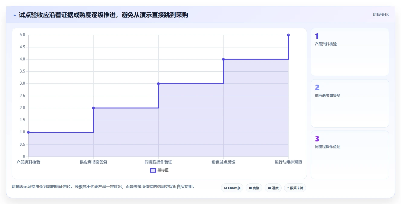 2026年研发管理软件哪些值得试?主流工具深度测评与选型指南