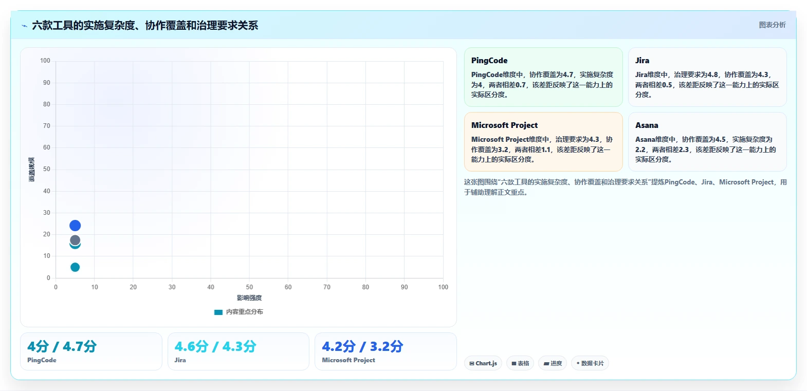 2026年项目管理效率提升指南:6款顶级项目进度管理软件全面对比