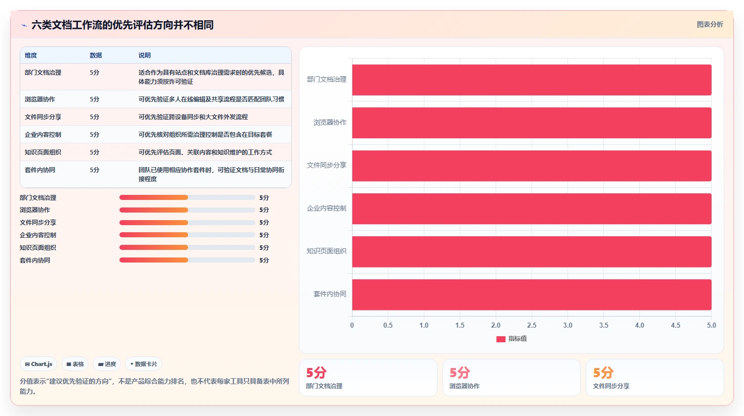提升效率必备：2026年6大文档管理软件哪个好详细测评
