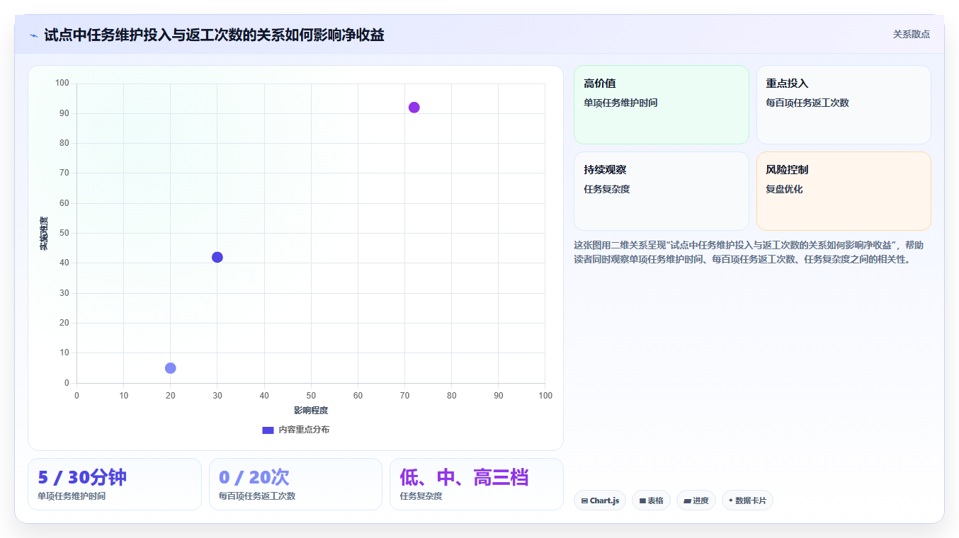 2026年效率之选:6大任务管控平台工具全面对比