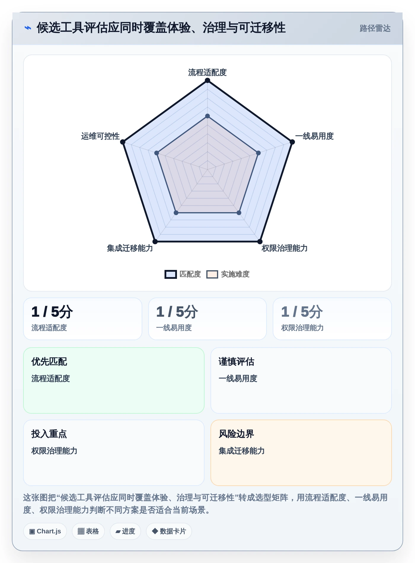如何选择最适合你的协同工具？2026年8款热门工具深度分析