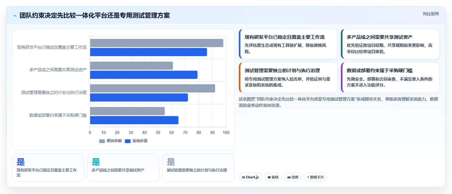 2026研发管理革新:8款热门用例分层管理工具深度盘点