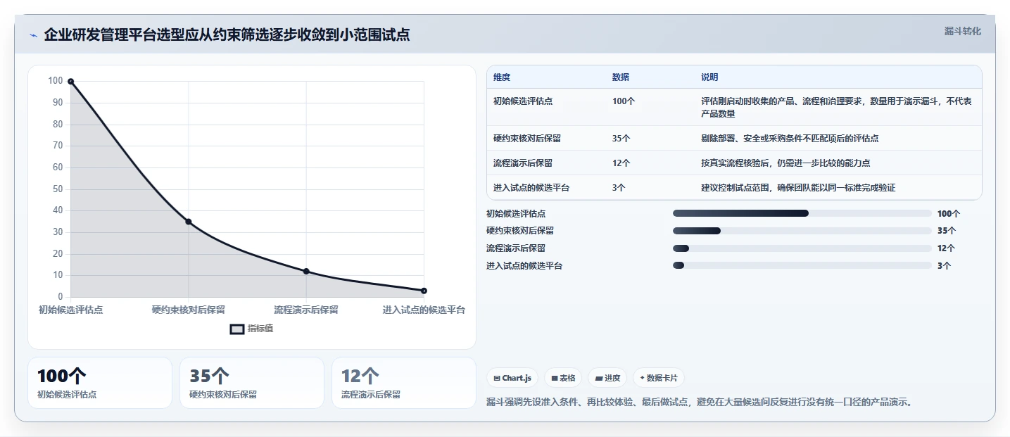 2026年主流研发项目管理平台对比：7款企业级工具选型指南
