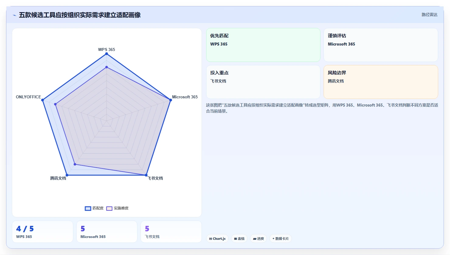 突破协作瓶颈：2026年最值得投资的5款线上线下协同文档管理软件