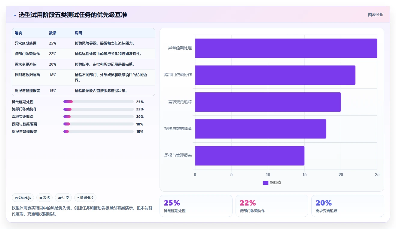 远程协作新时代:5款最佳国外项目管理工具深度解析
