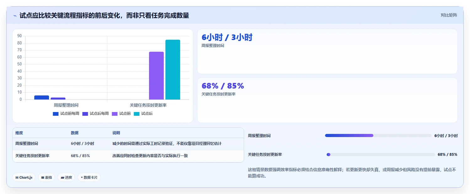 项目经理必看!2026年7款顶级项目流程系统工具选型指南