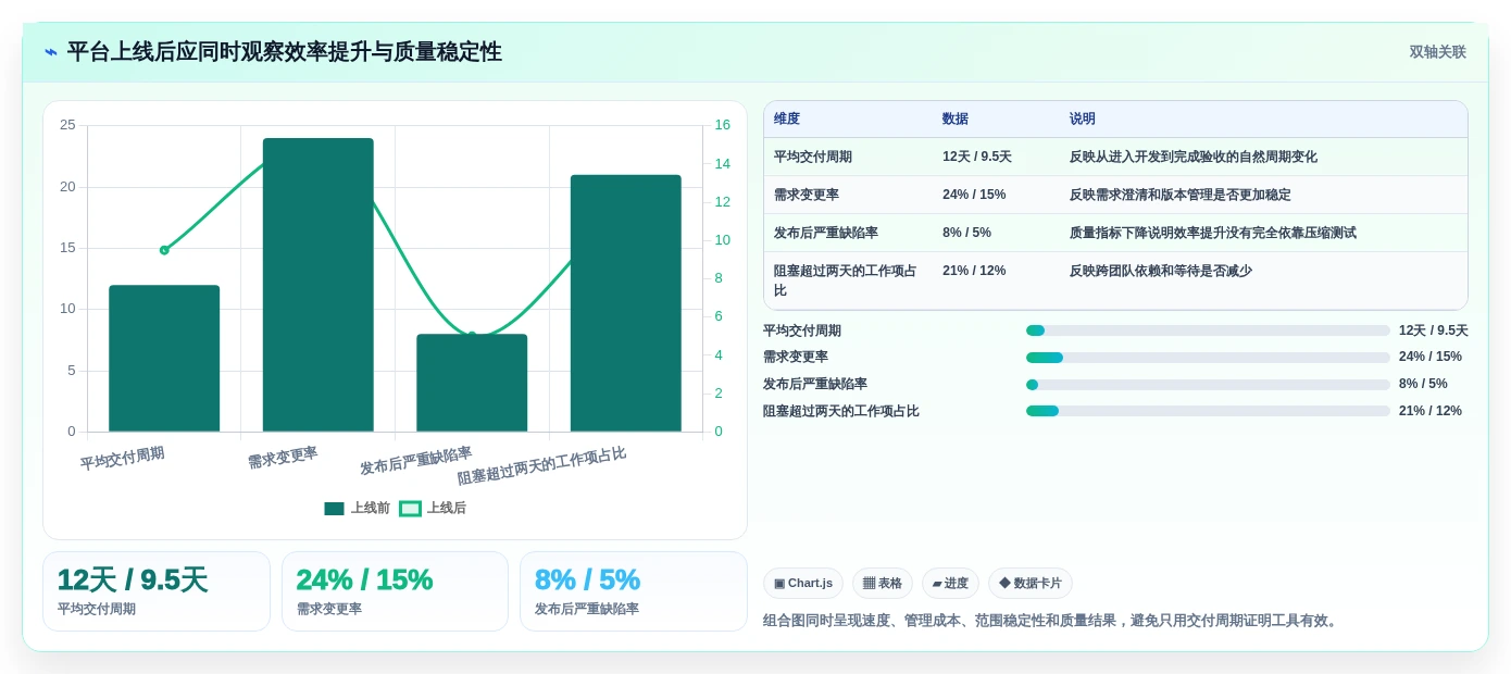 2026年效率革命：6大scrum平台工具对比，助力敏捷开发