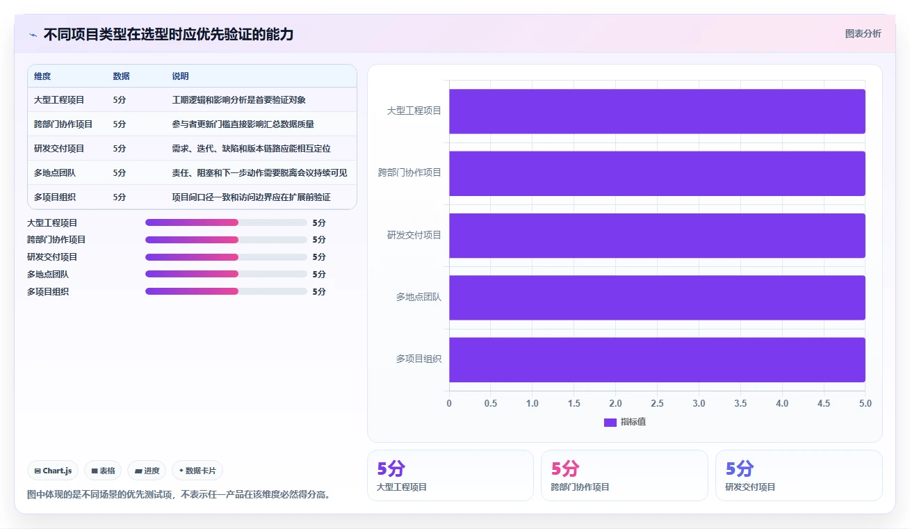 2026年项目管理革新：6款顶级编进度计划软件全面对比