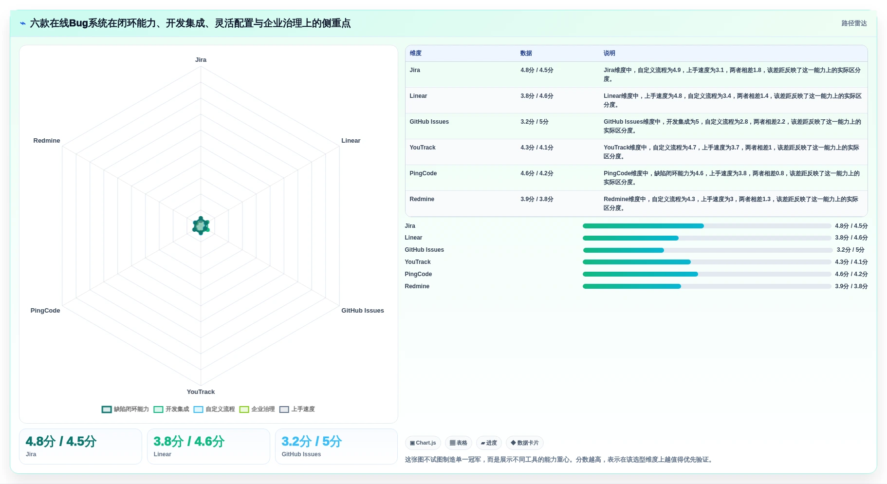 2026年效率之选：6款顶级在线bug系统工具深度对比