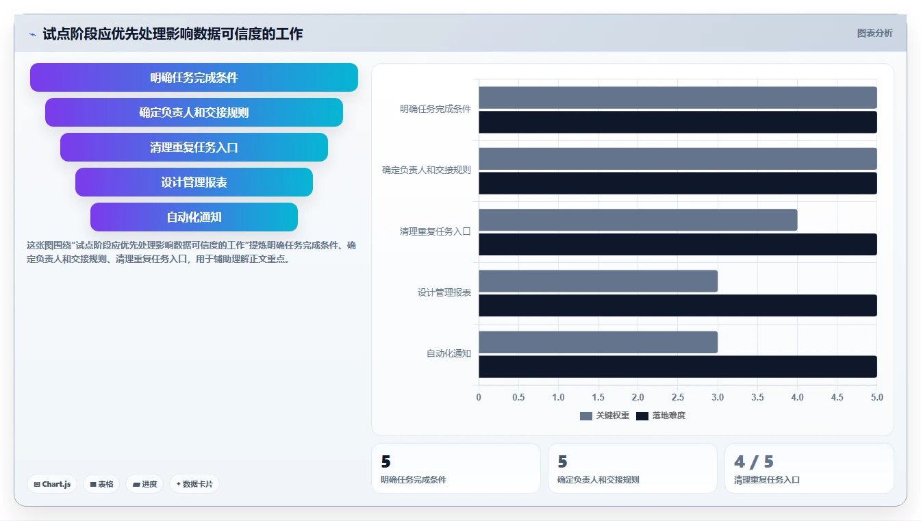 项目经理福音:2026年度7款顶级layui任务管理系统深度评测