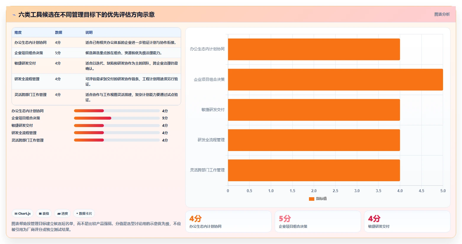 2026年大项目管理软件选型指南:6款企业级工具深度评测