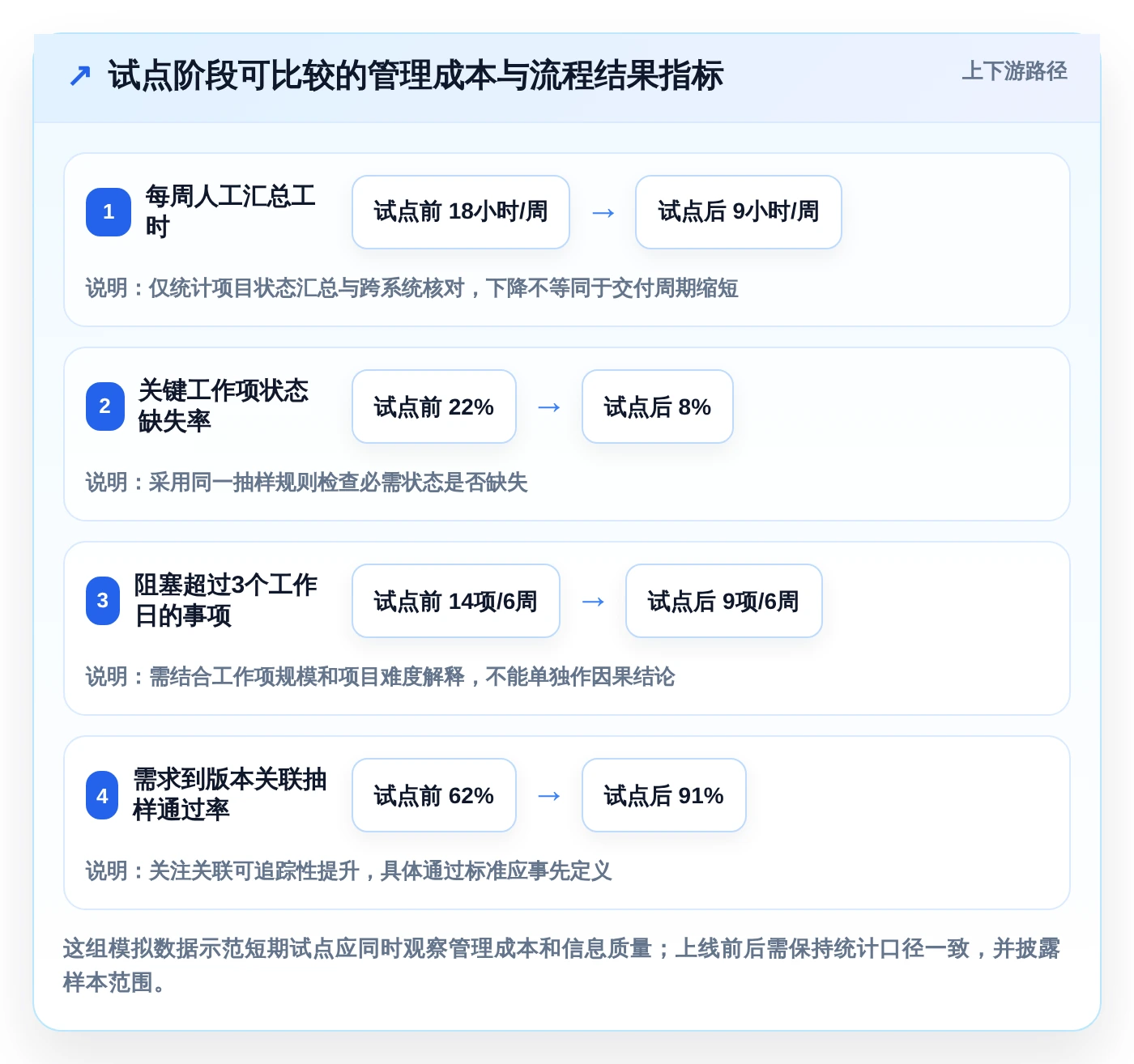 提升研发管理效率:2026年值得关注的5款印典管理系统推荐