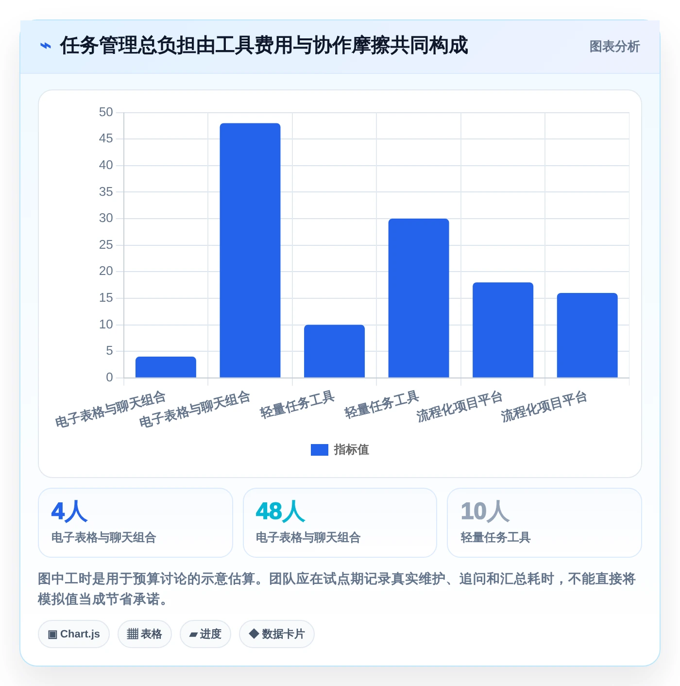 项目管理新趋势:2026年最受欢迎的8大任务计划列表工具盘点