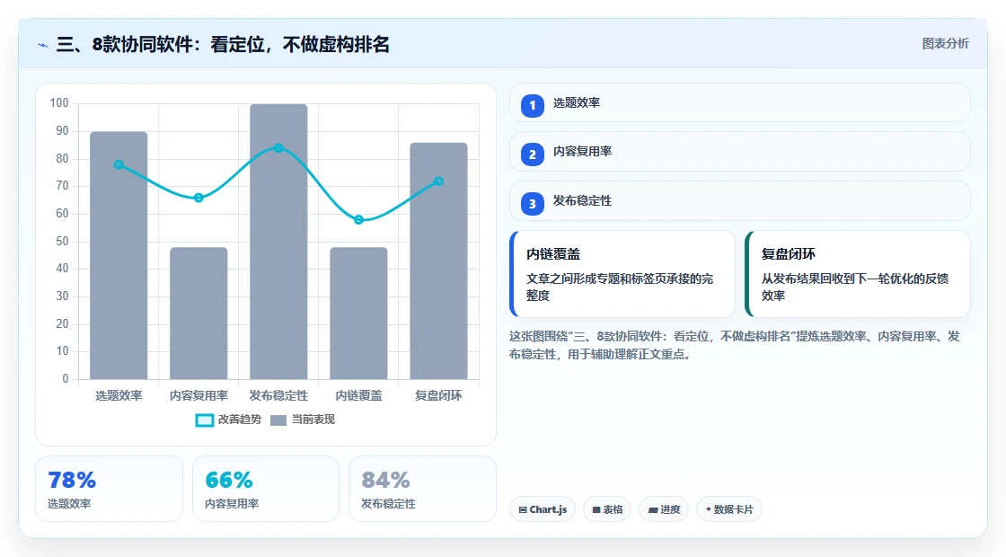 三、8款协同软件:看定位,不做虚构排名