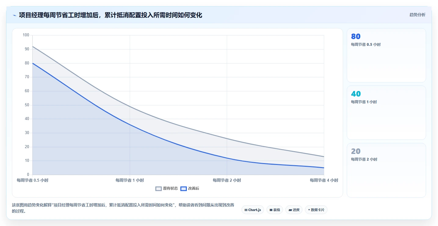 2026年低成本瀑布管理工具有哪些:五款高性价比工具深度测评