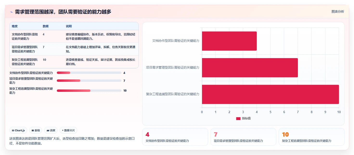 2026年效率之选：7款顶级需求文档管理工具软件全面对比