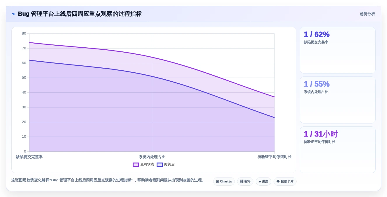 2026年效率革命:6款顶尖管理bug的工具全面对比