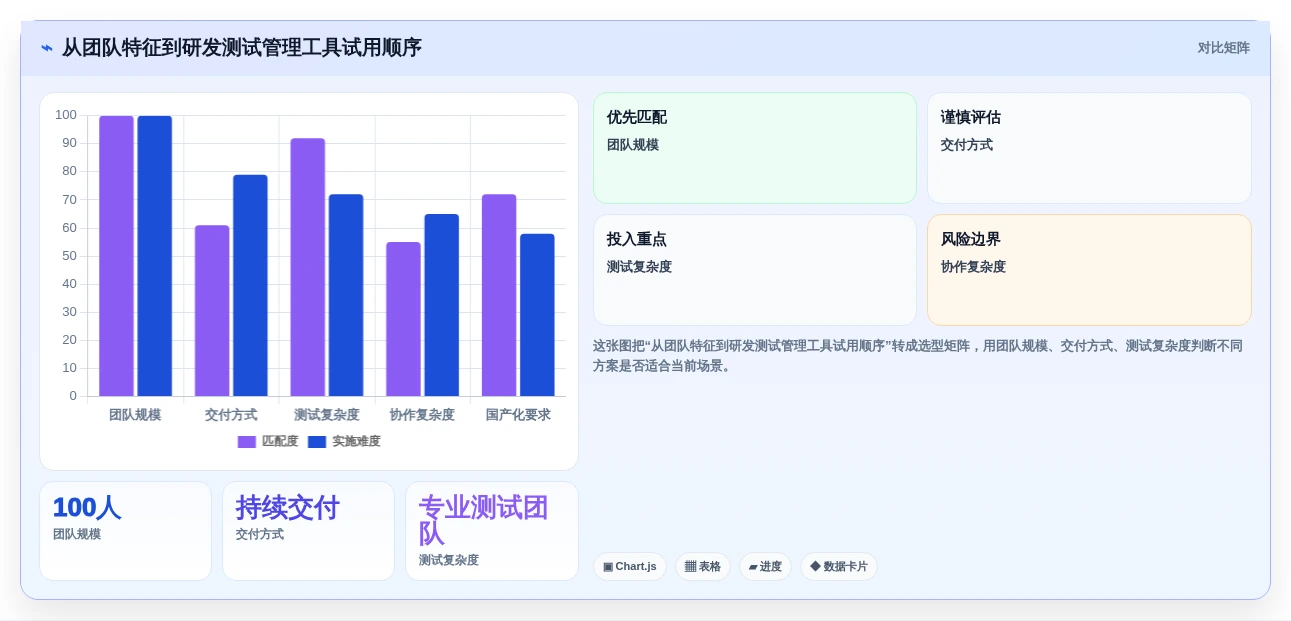 2026年项目研发测试管理工具大盘点:7款提升效率的顶级选择