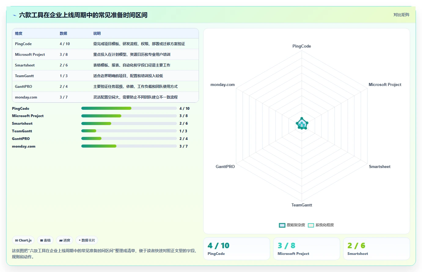 2026年项目管理利器:6款最佳在线甘特图软件全面对比