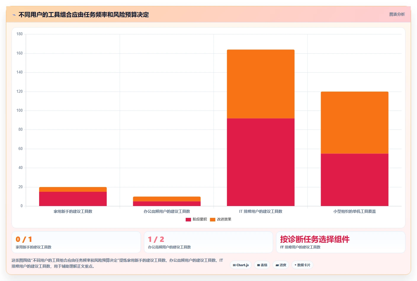 新手必读：2026年win11管理软件选购指南 - 5款顶级工具详解