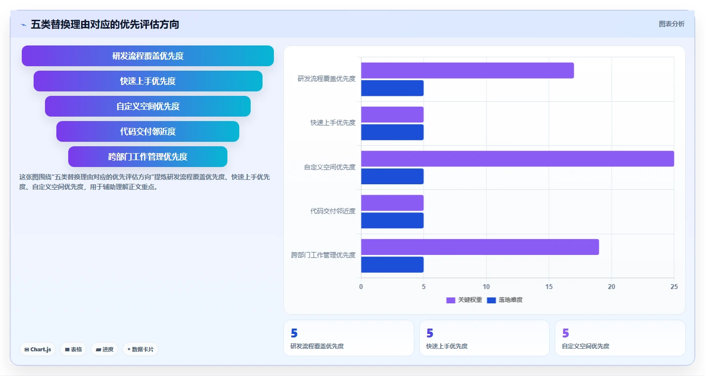 提升研发效率：2026年最值得尝试的5款Jira代替方案