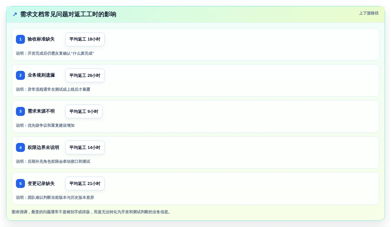 2026年效率革命：6款顶级管理系统需求文档模板工具全面对比