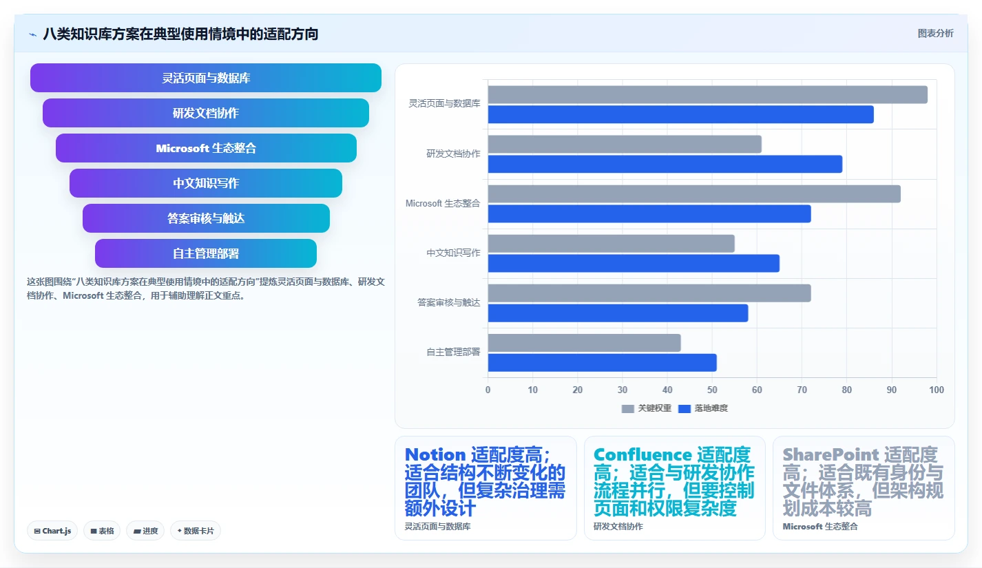 2026年最佳知识库软件盘点：8款建立自己的知识库用什么软件全面对比