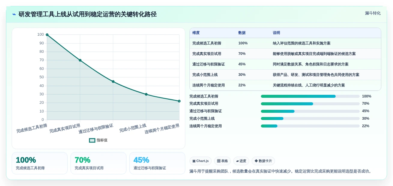 2026年自创系统大盘点:6款最受欢迎的研发管理工具