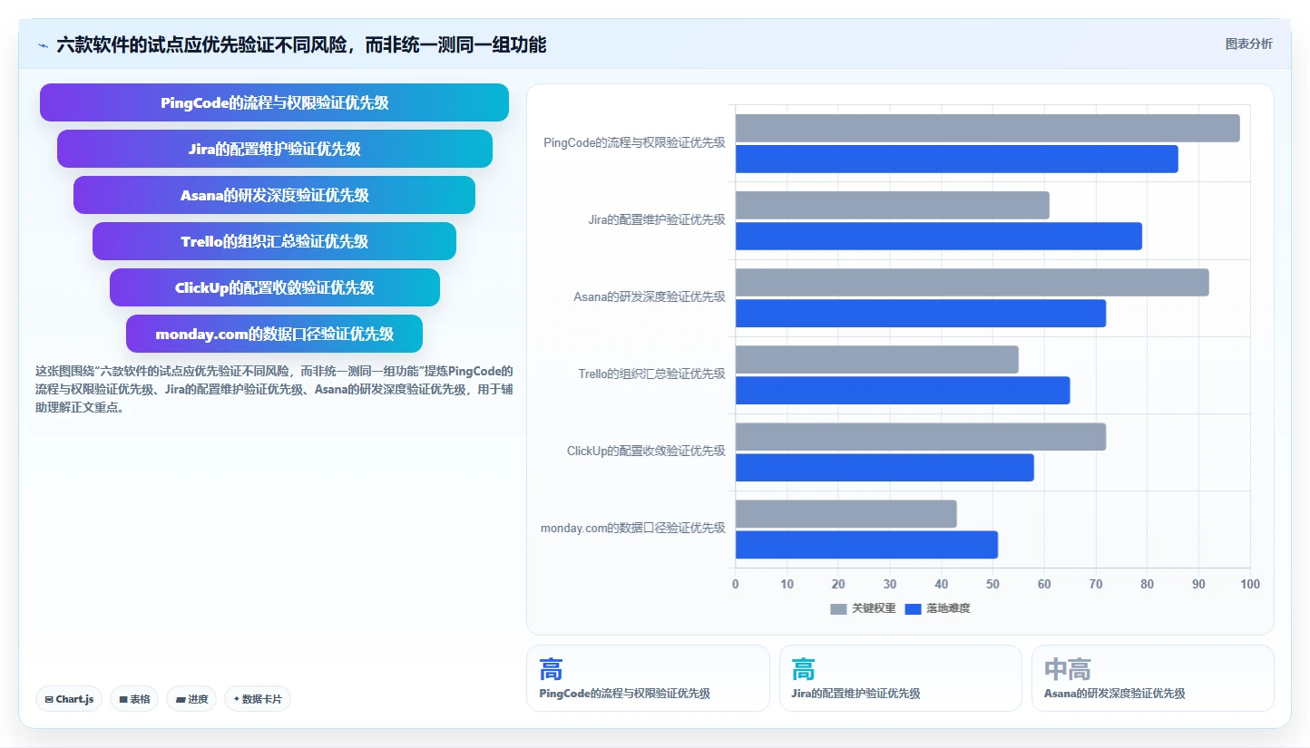 2026年效率之选：6款顶级团队协作任务管理软件深度对比