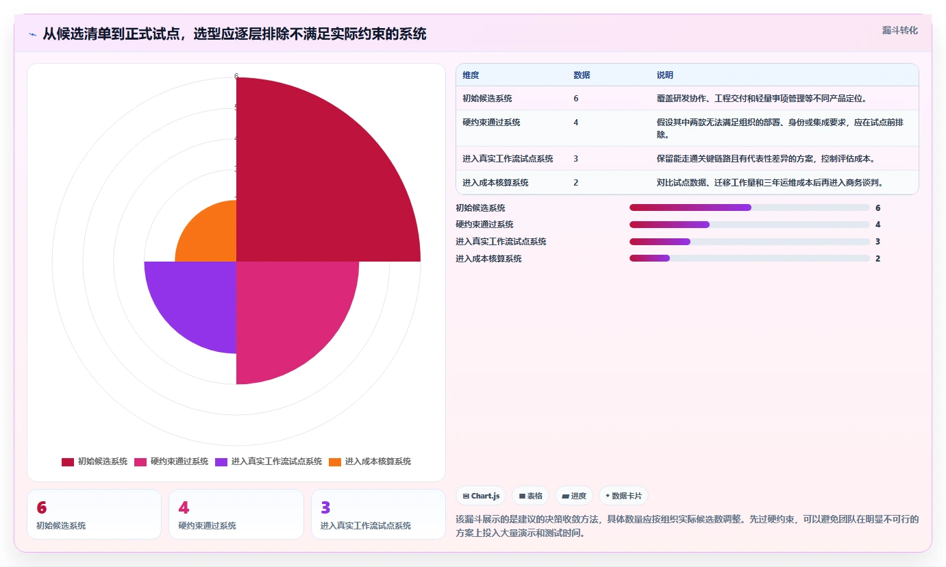 项目经理必看：2026年6款热门PingCode研发管理系统选型指南
