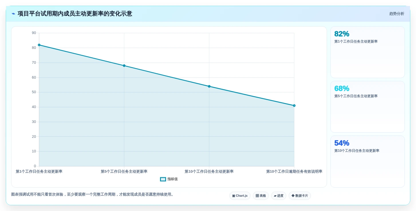 2026年项目管理工具选型指南：功能对比、适用场景与避坑建议