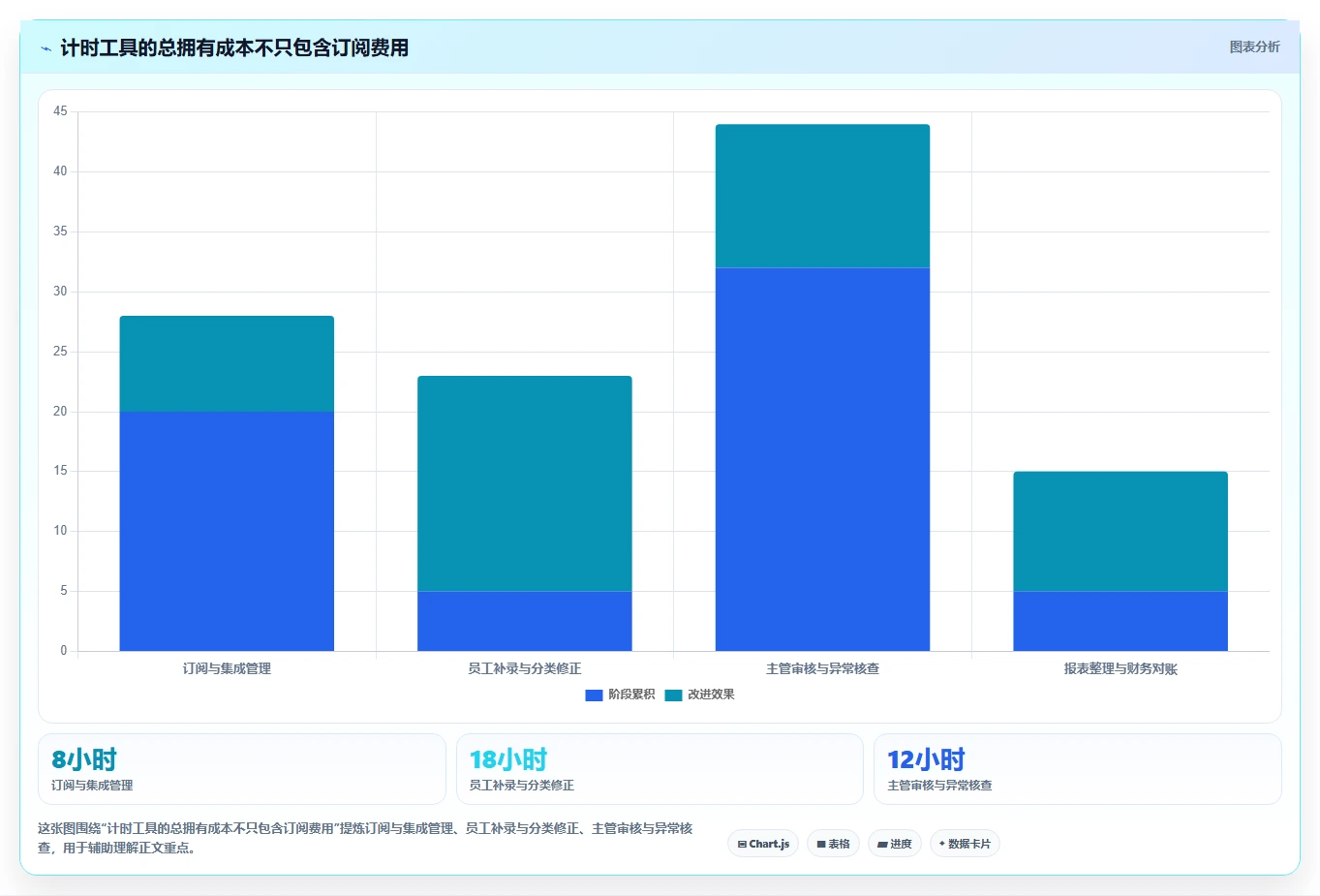 轻松掌控时间:2026年度5大时钟管理系统工具选型指南
