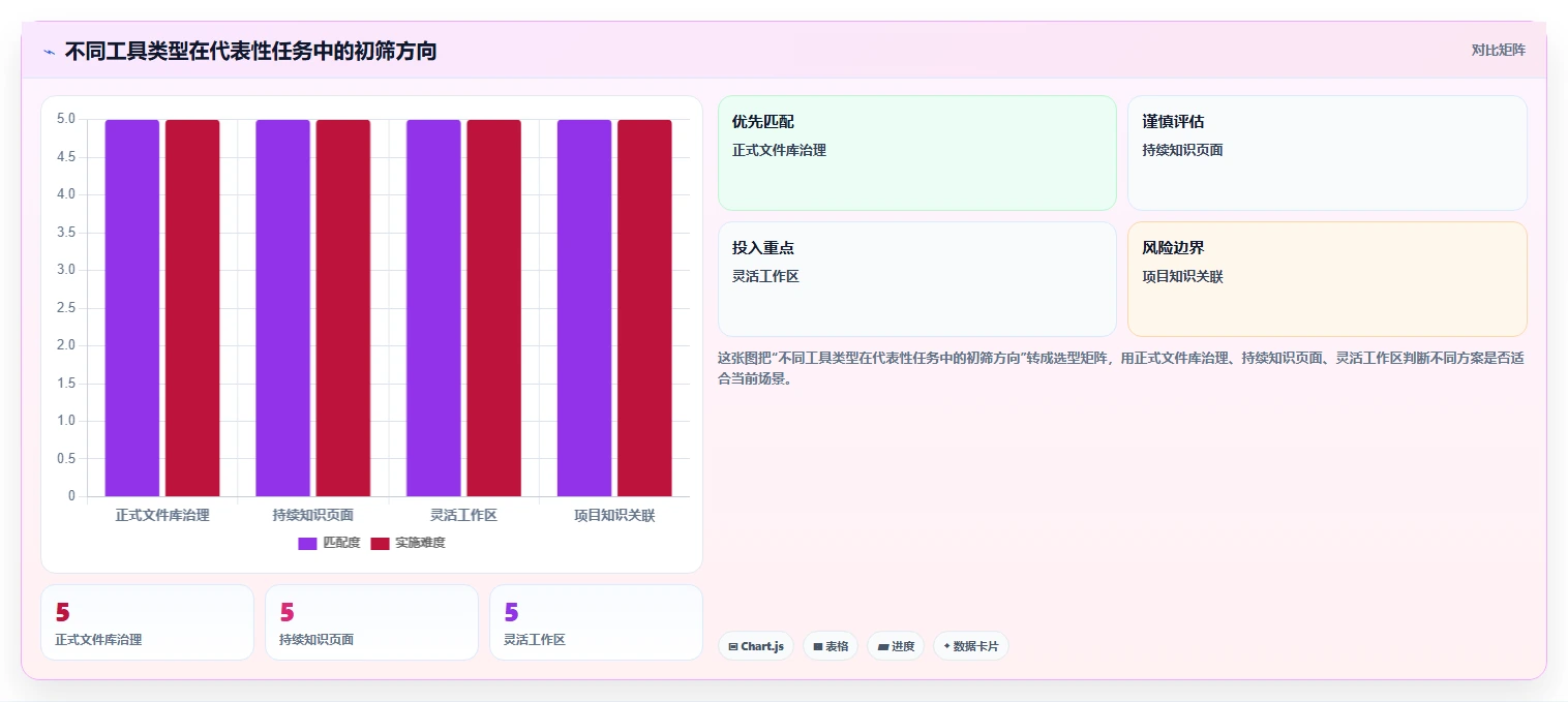 2026年效率之选：6款kass文档管理软件工具深度对比