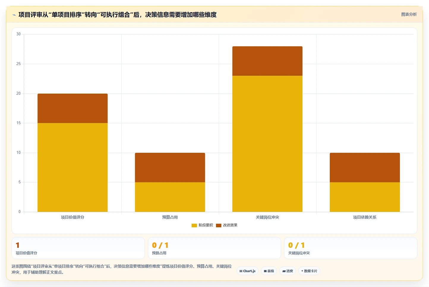 项目经理必读：2026年选择项目选择时常用的工具的5个关键考量