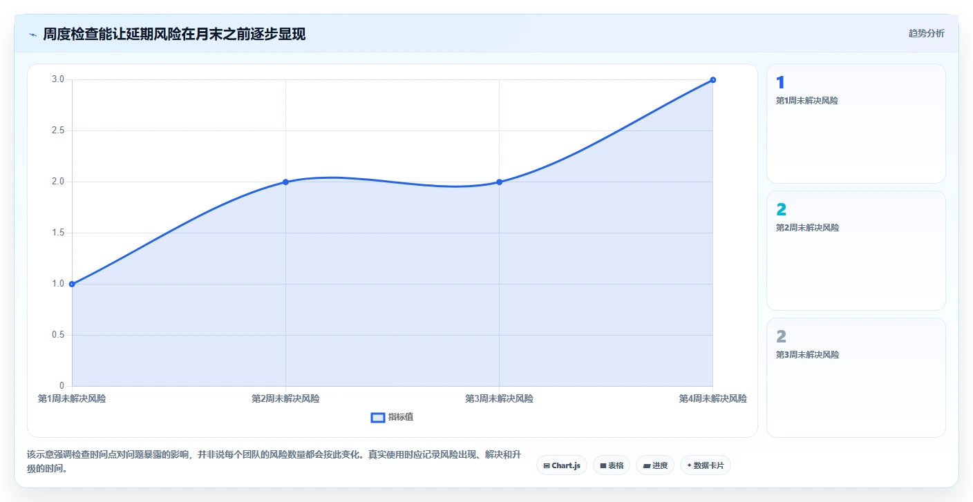 2026年效率之选:6款顶级月计划进度表格工具全面对比