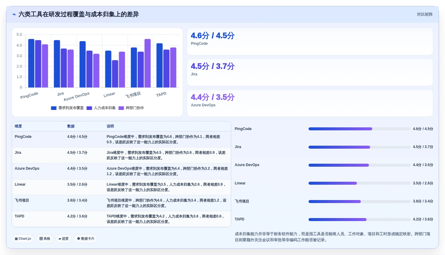 2026年研发效率革命:6大研发项目工时系统工具深度对比