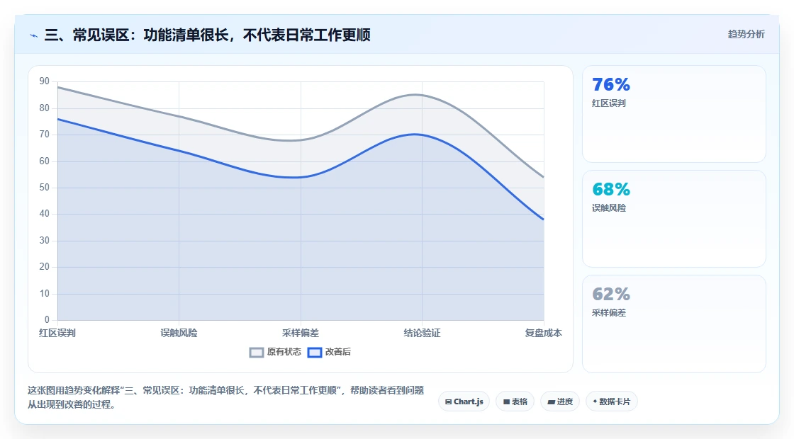 三、常见误区:功能清单很长,不代表日常工作更顺