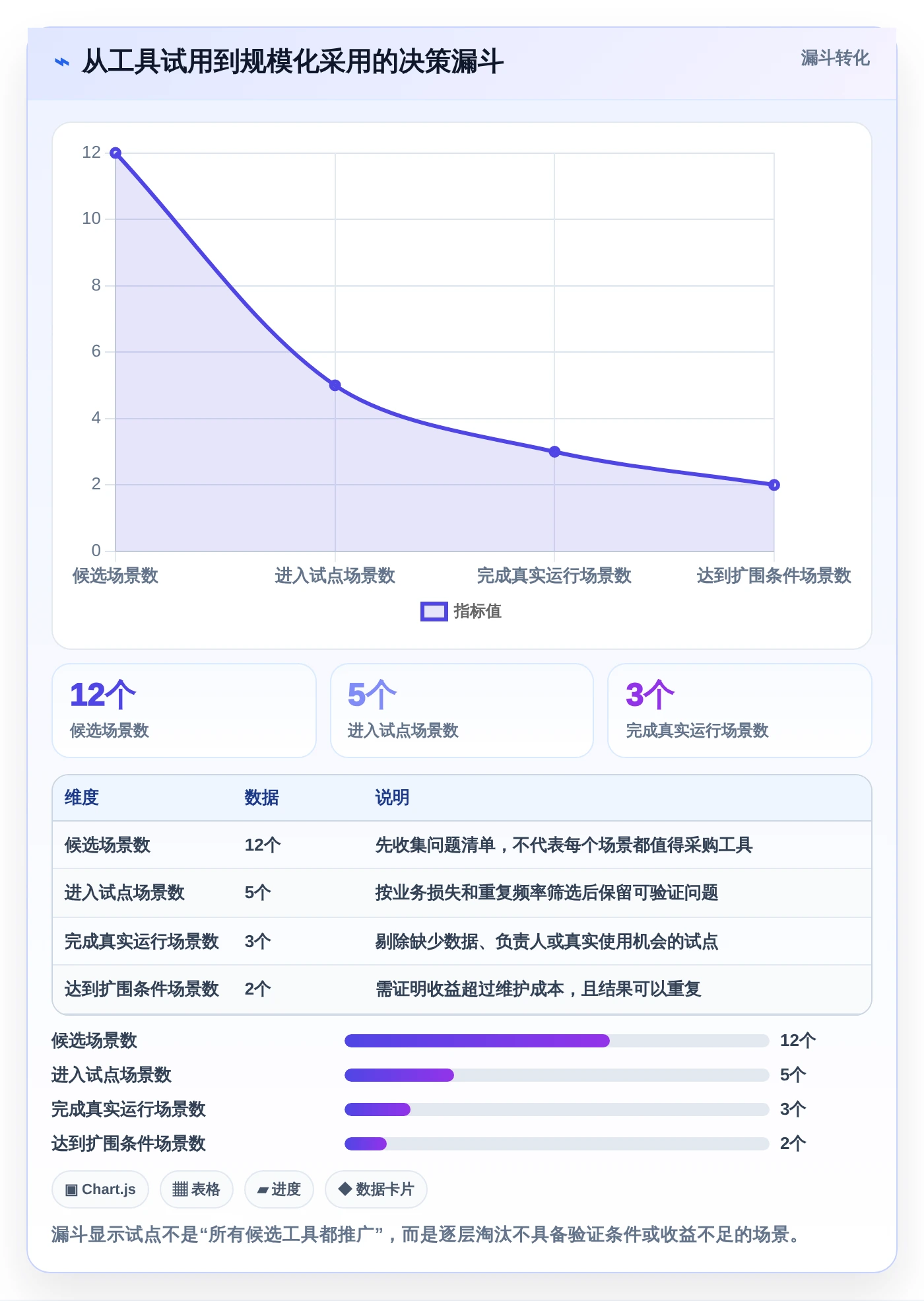 测试实用小工具选型指南:2026年研发团队不可错过的5款神器