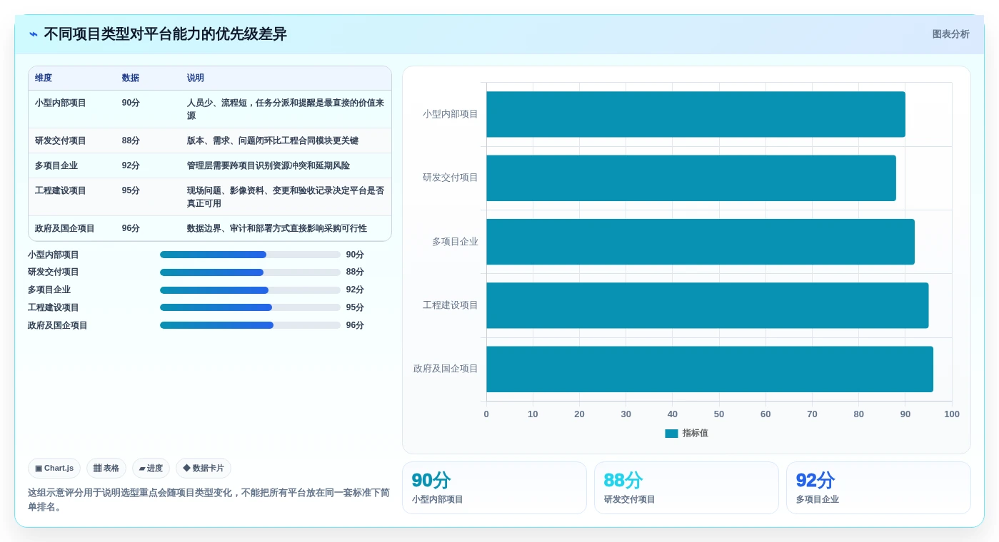 2026年云南省项目综合管理平台大盘点：6款提升效率的顶级工具