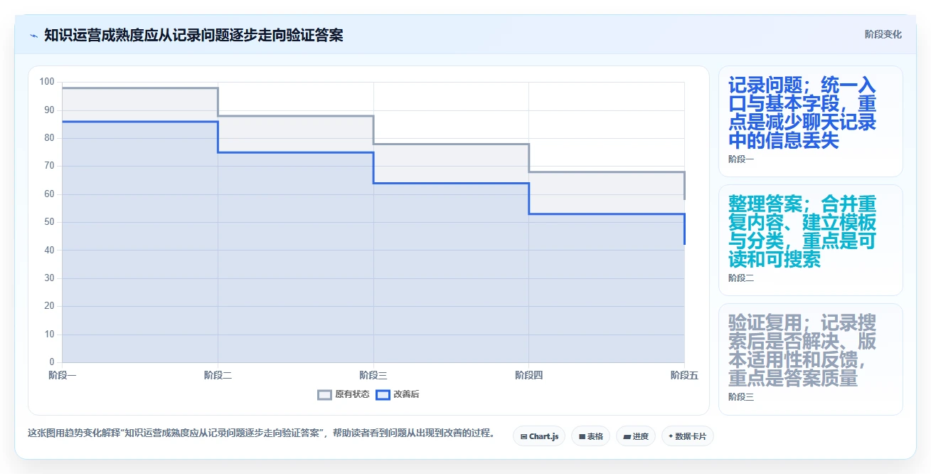 企业知识管理革新:2026年最值得关注的5款如何构建线上问题知识库Confluence工具