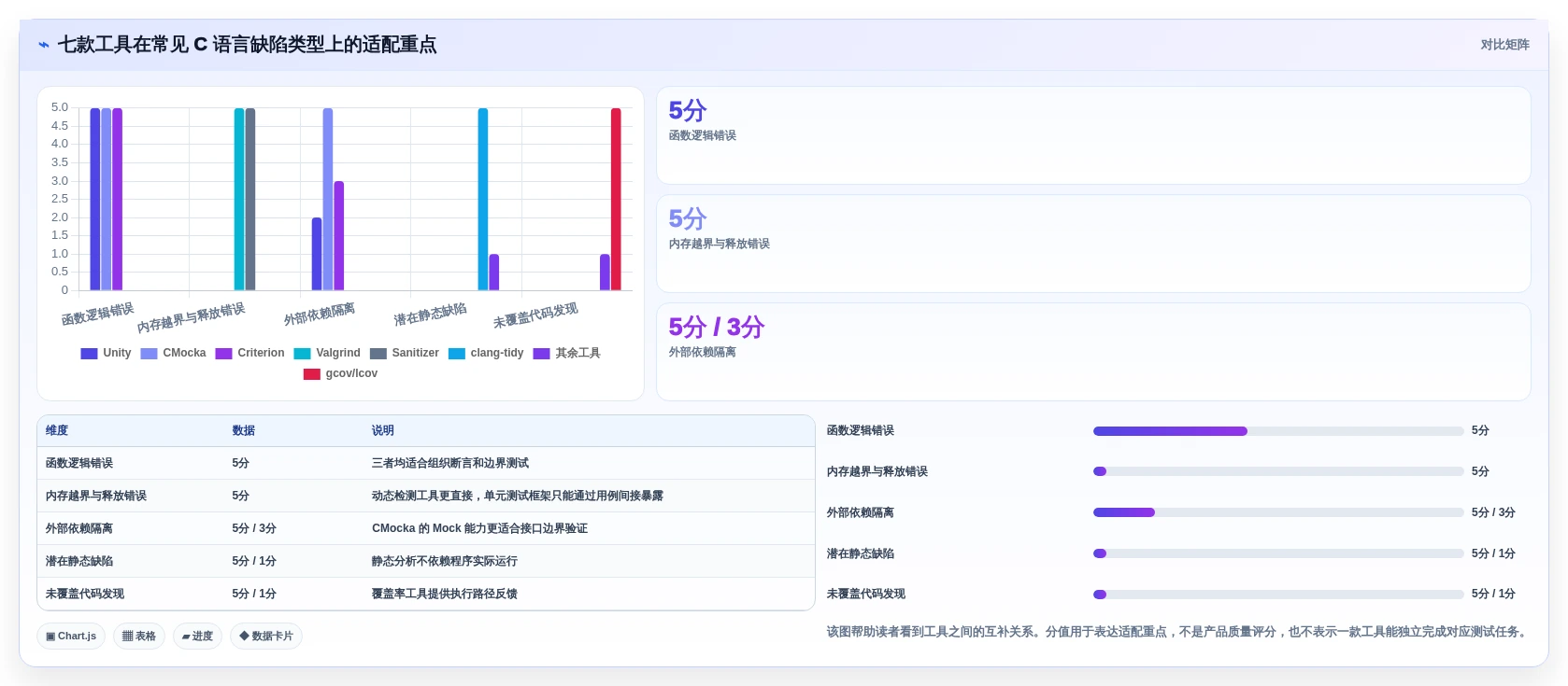 C语言开发效率提升指南:2026年不可错过的7款测试工具