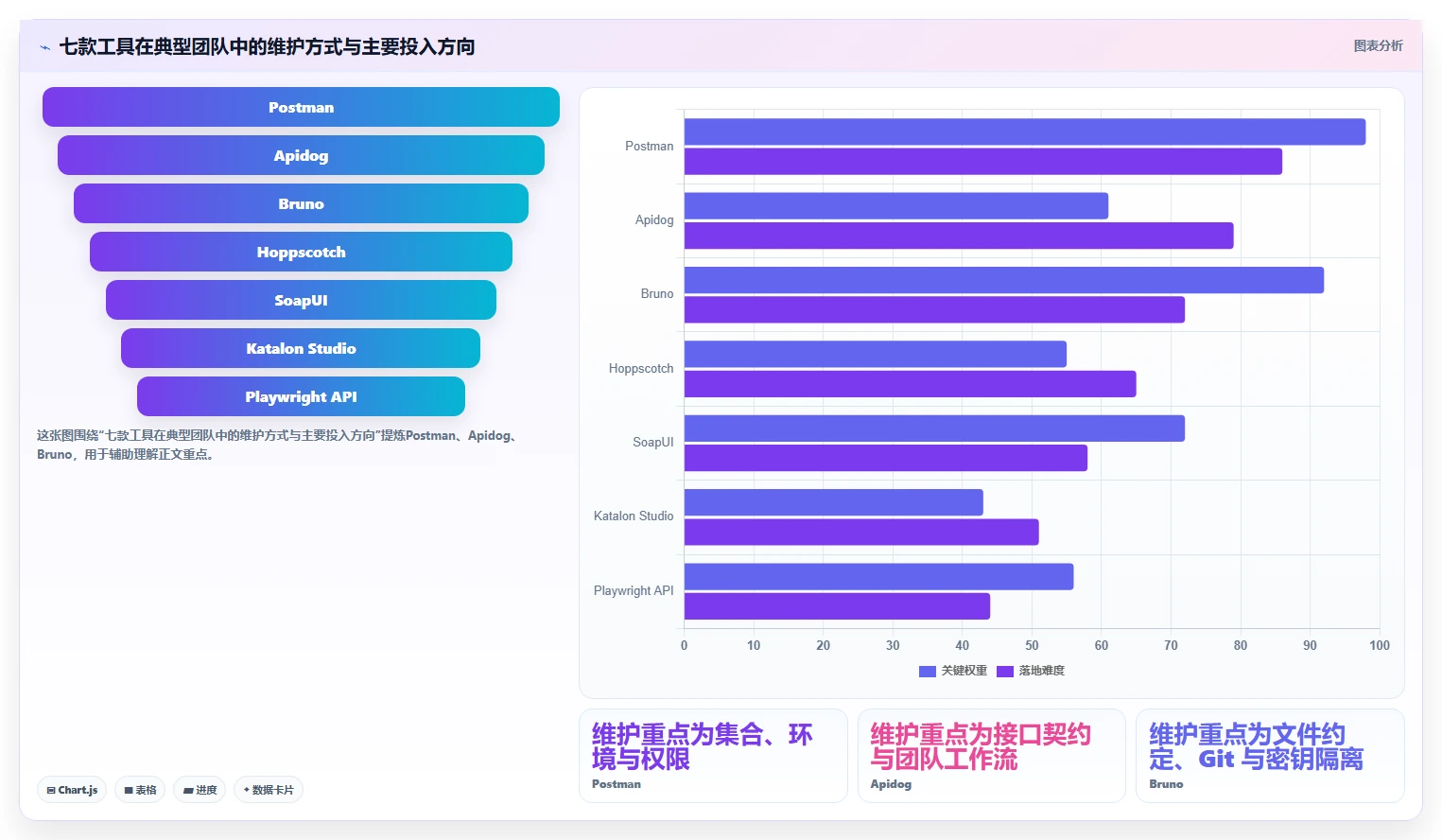 选择困难症?2026年最值得尝试的7款webapi测试工具推荐