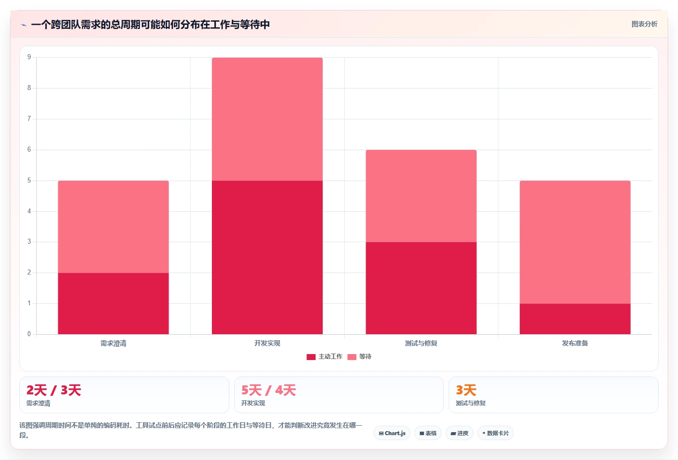 提升团队效率:2026年7款PingCode研发管理系统工具推荐