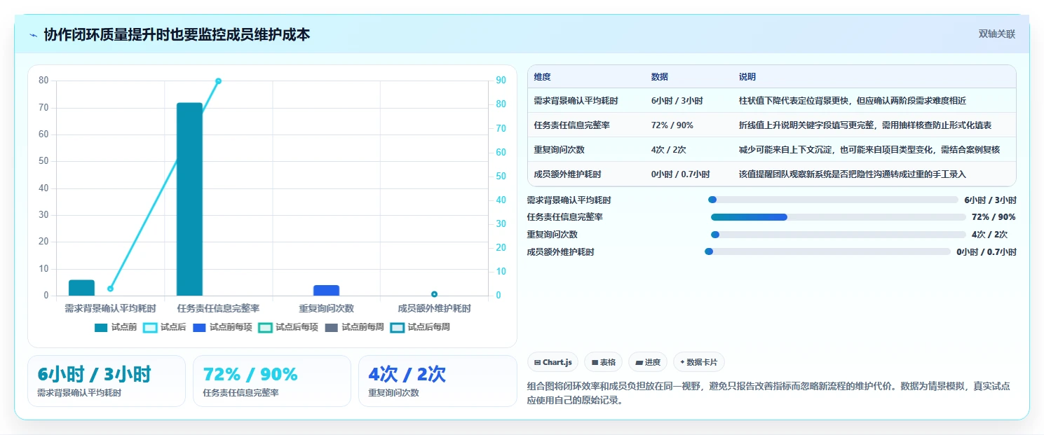 远程团队必备:2026年最受欢迎的8大在线协作软件盘点