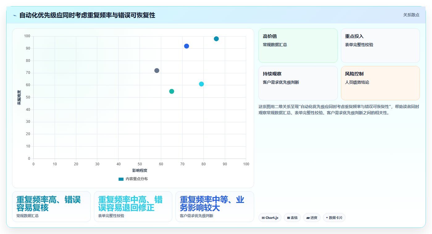 突破管理瓶颈：2026年7款革新型管理工具方法深度解析