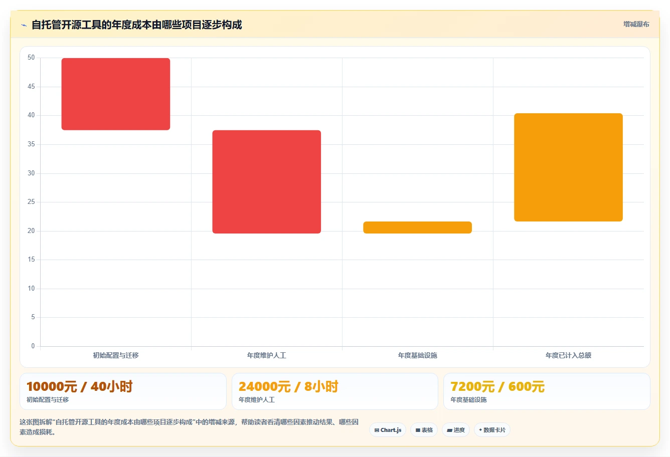 项目经理必读:2026年最受欢迎的7大好用开源项目管理工具对比
