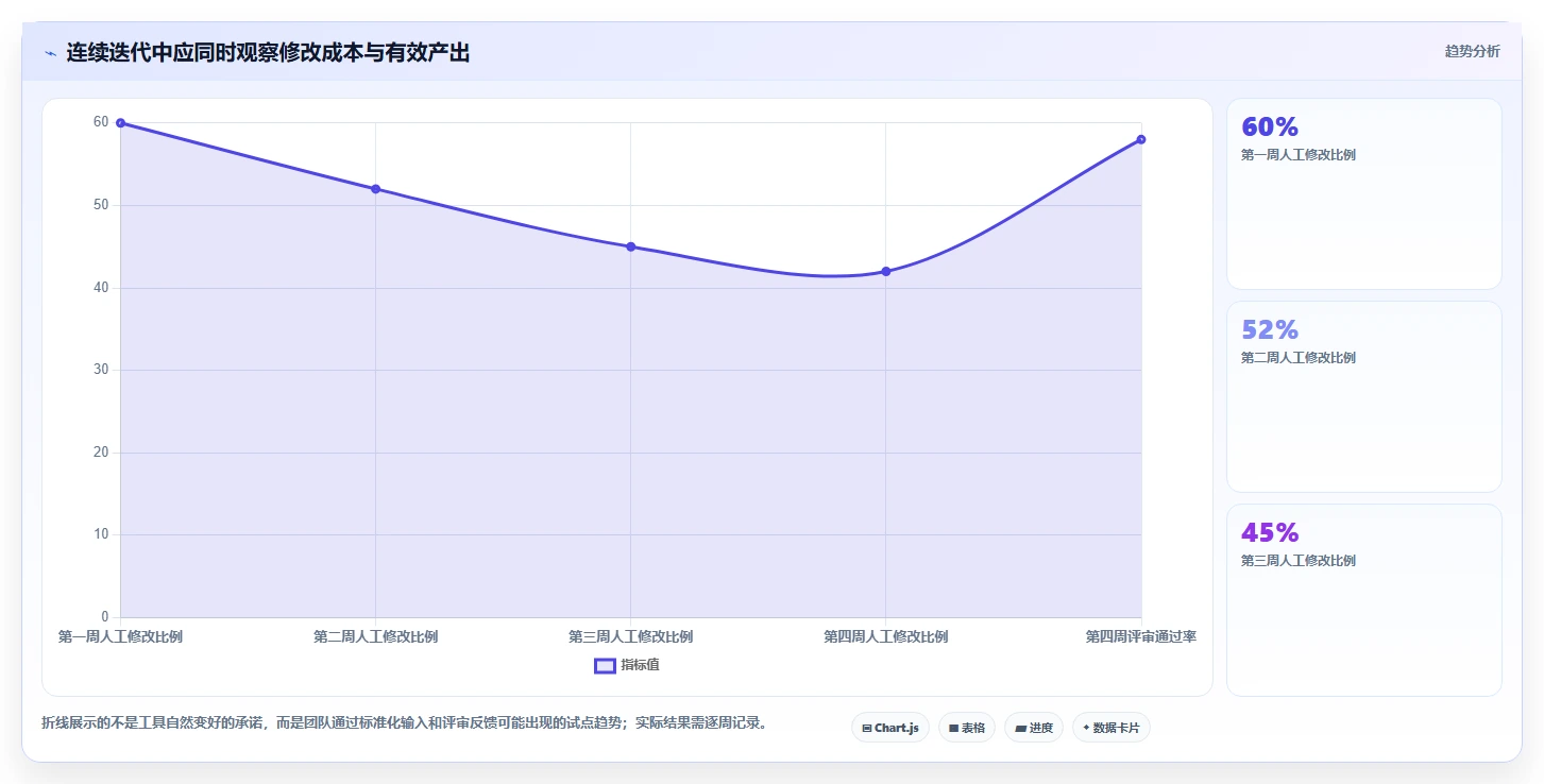 测试用例自动生成工具盘点:2026 年最热门的 5 款工具