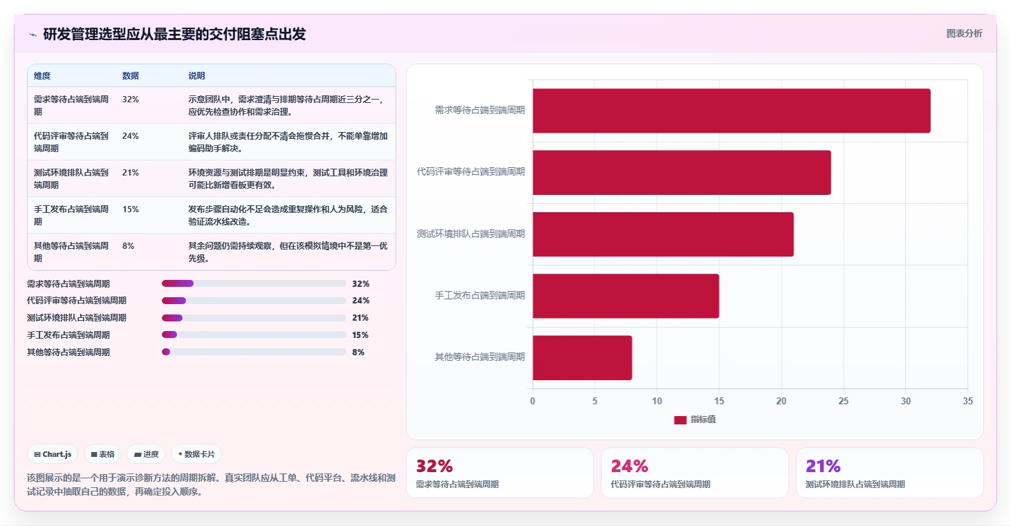 企业研发管理升级指南：2026年最值得关注的5大腾讯开发管理工具