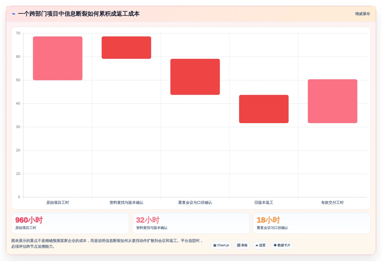 2026年效率王者:6款新一代知识管理与协作平台深度对比
